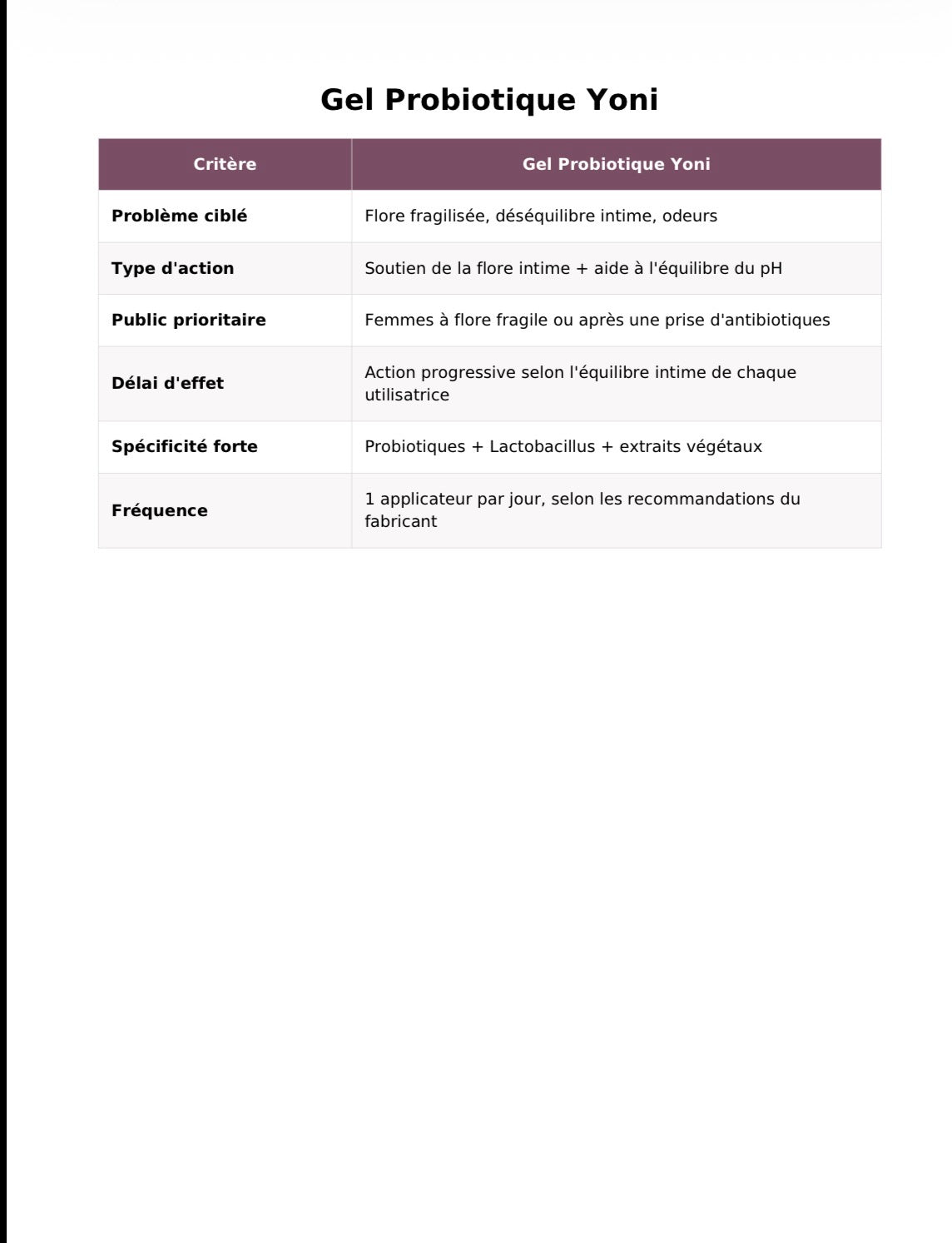VIVAFLORA GEL
intime hydratant aux probiotiques